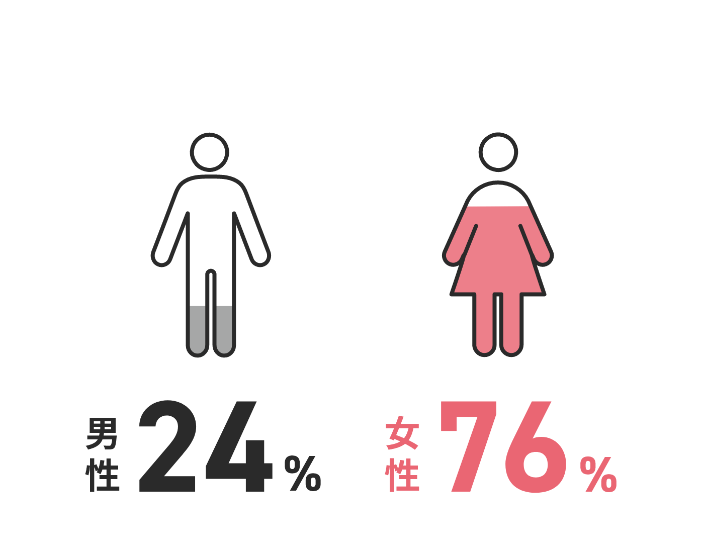 男女比