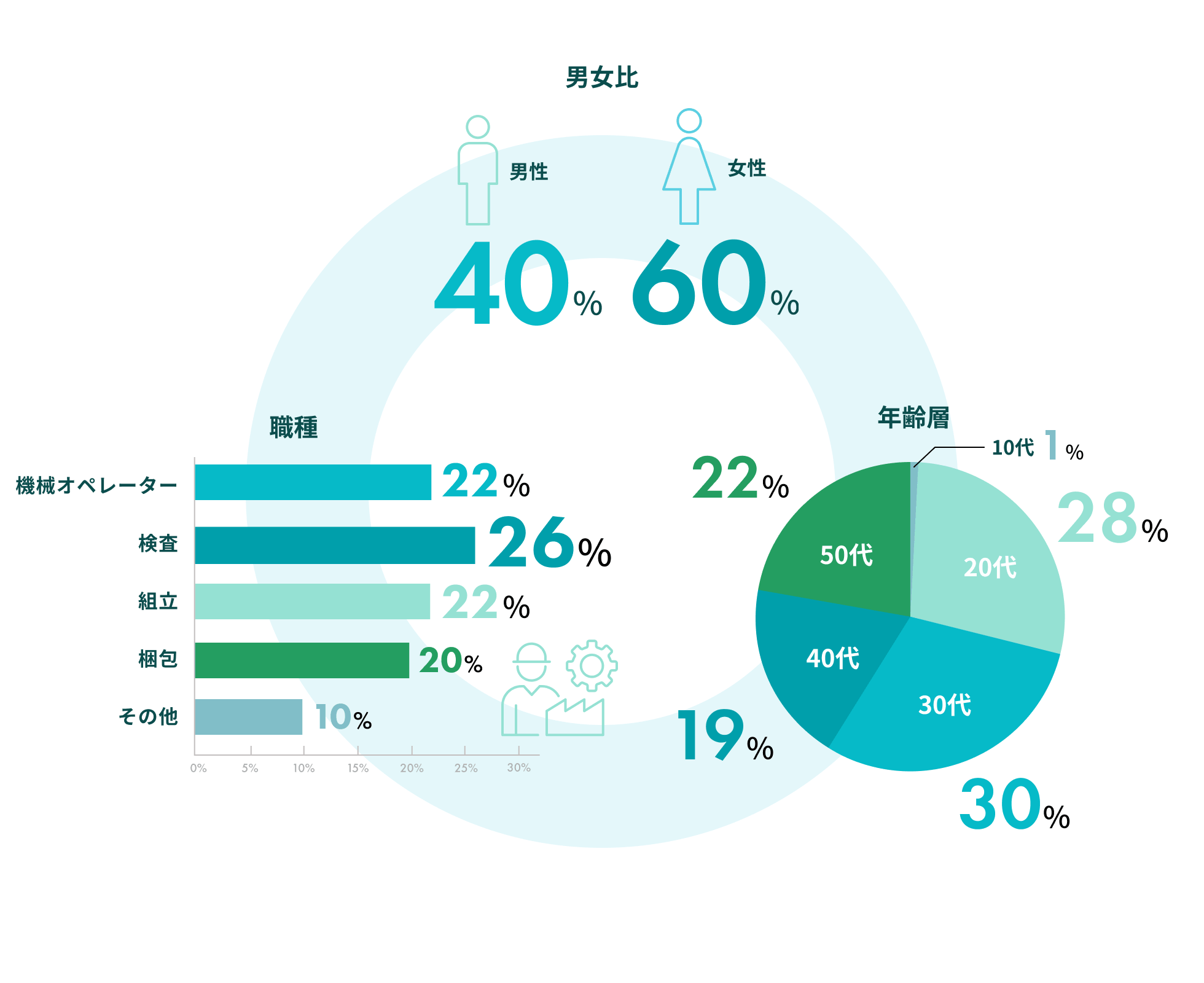 データで見る当社