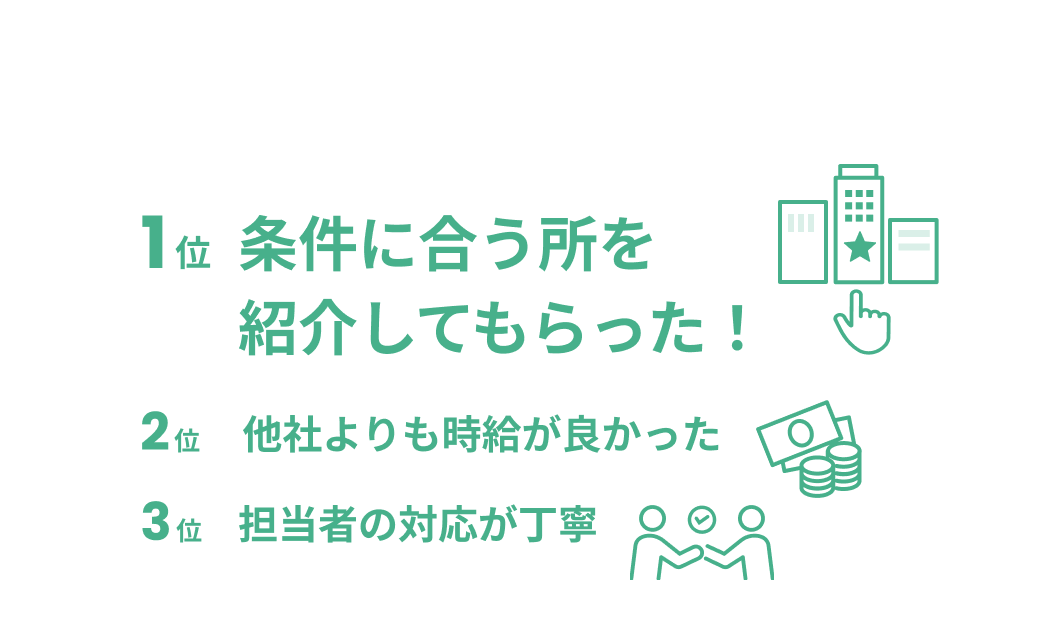 1位 条件に合う所を紹介してもらった！