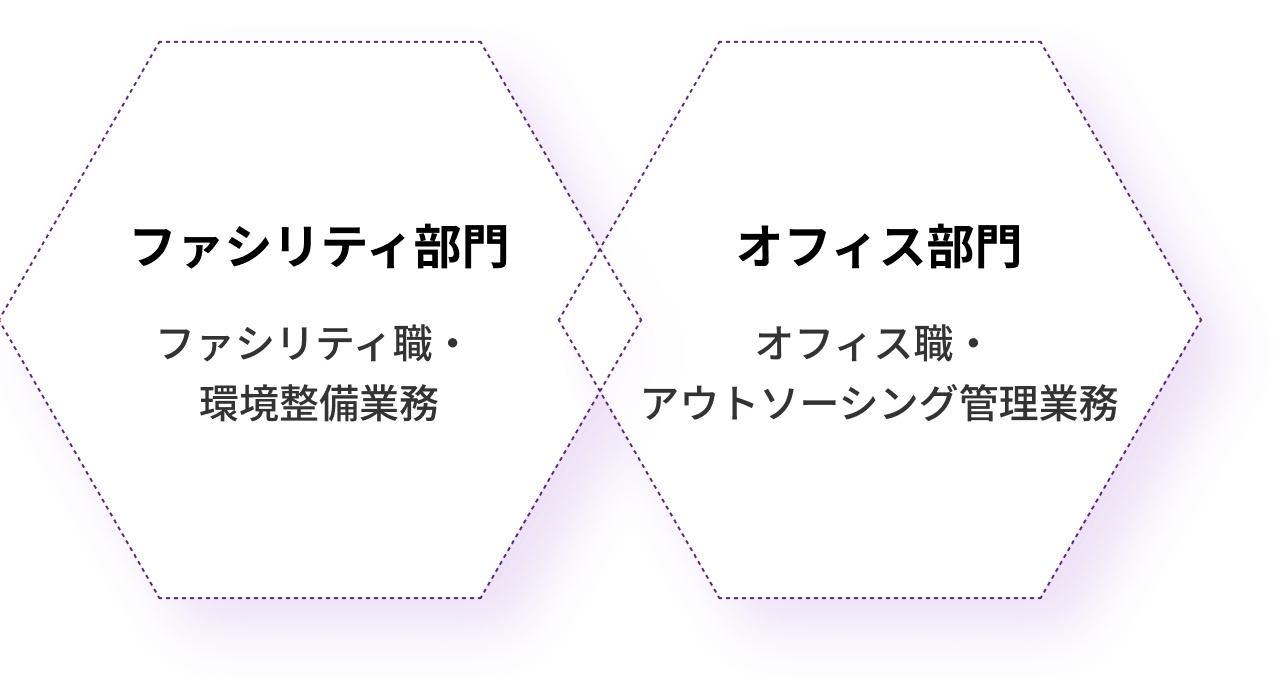 ファシリティ部門 学校用務業務 学校環境整備業務 オフィス部門 学校事務業務 受託管理業務