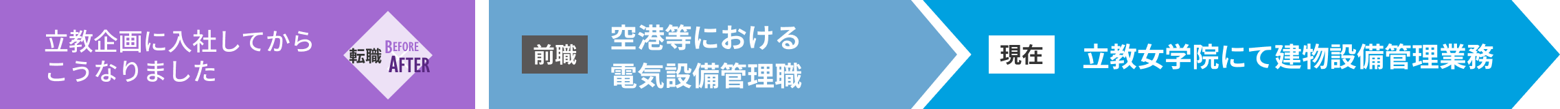 転職BeforeAfter