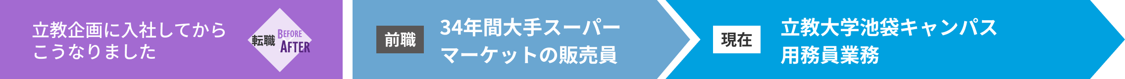 転職BeforeAfter