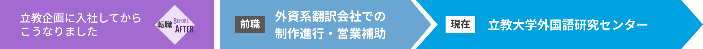 転職BeforeAfter