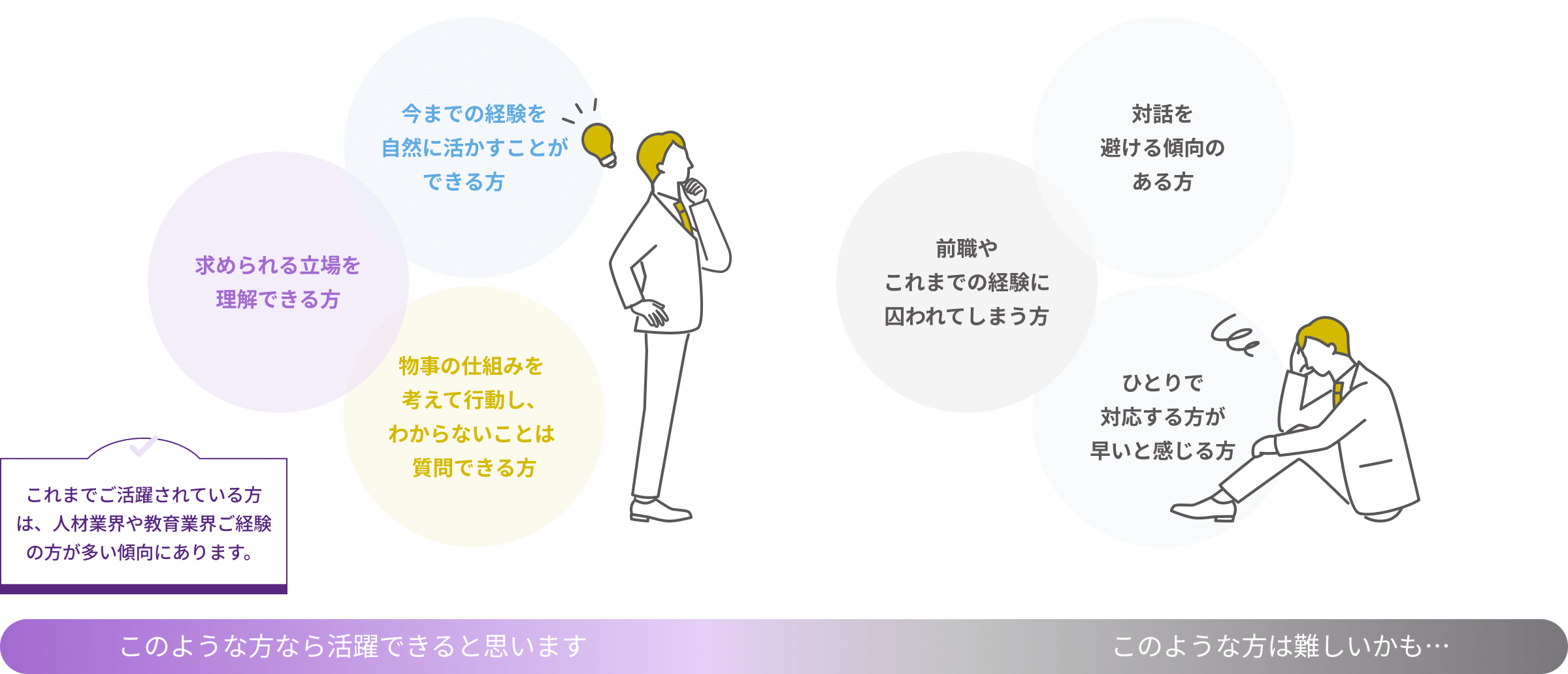 経験を活かせる方・立場を理解できる方・物事の仕組みを考え行動できる方