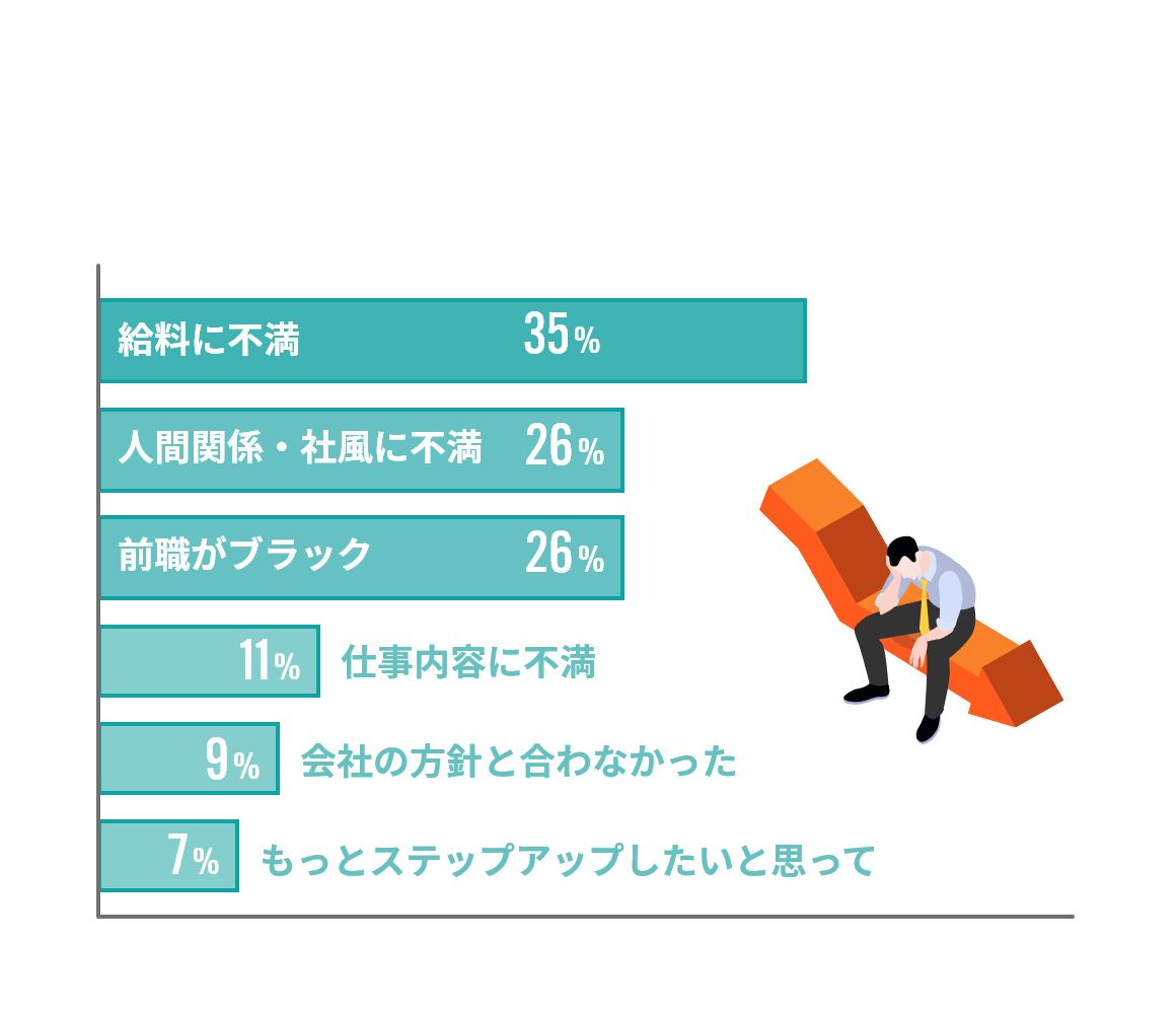 前職の退職理由