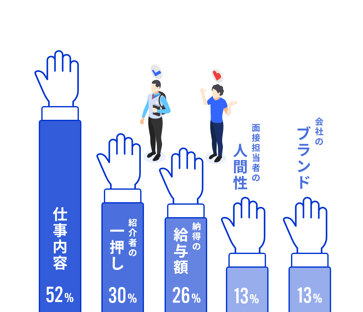 SSXに入社した決め手