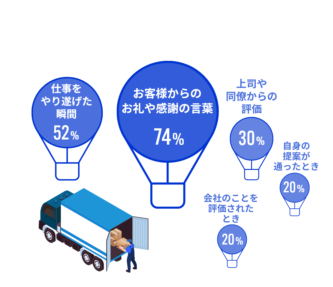 SSXで働いて嬉しかった出来事は？