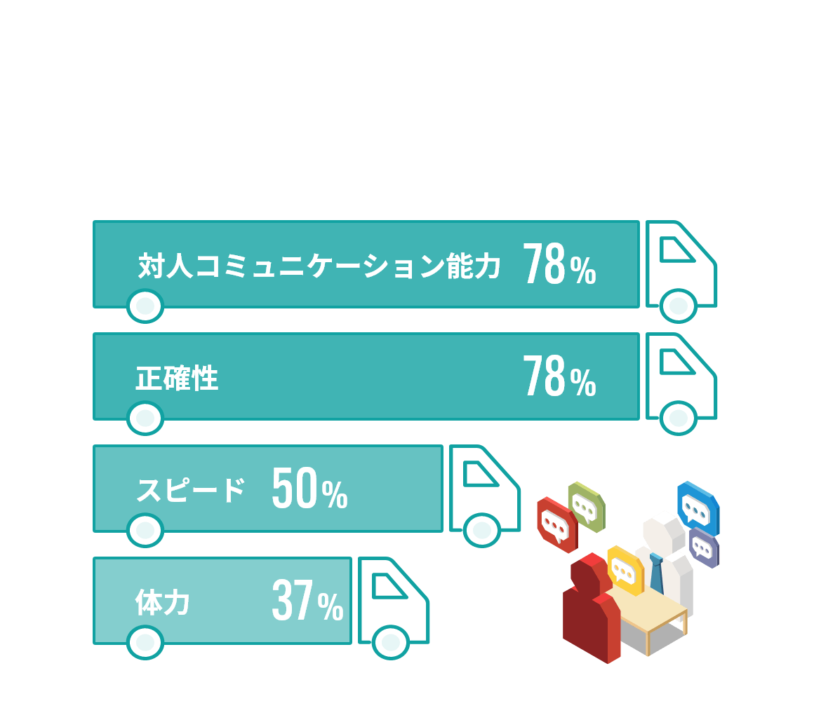 SSXで働く上で求められるスキルは？