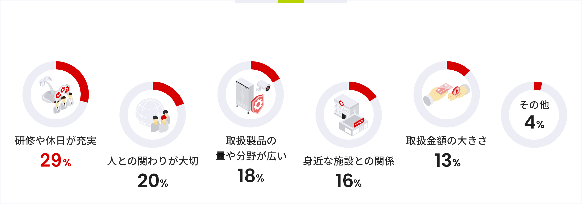 入社3年目までに聞いたびっくりしたこと