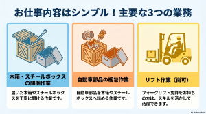 自動車部品の木箱梱包作業他／リフト免許保持者尚可／髪色・髪型自由